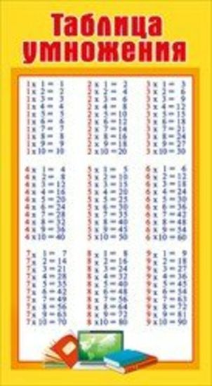 Шпаргалка 92х172мм Карточка Таблица умножения/Таблица Пифагора ...
