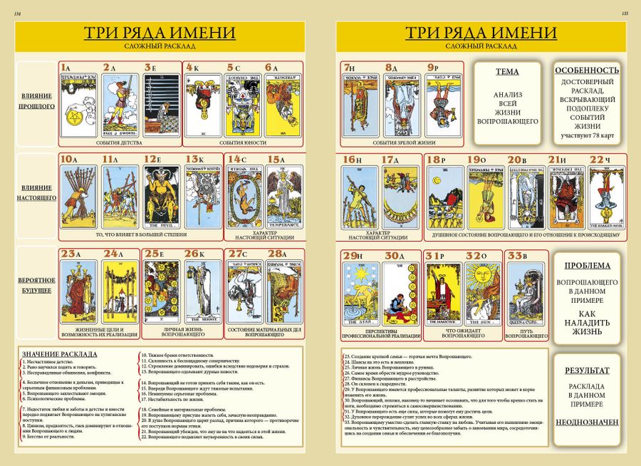 Топ 10 карт таро. Карты таро как они работают. Карты "таро". Карты таро магия. Система таро.
