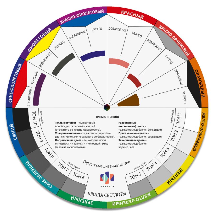 курс колористики для дизайнеров интерьера