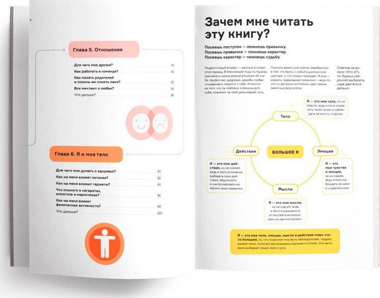 Чему не учат в школе. Ответы на самые важные вопросы в инфографике ...