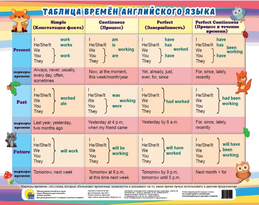 Таблица времен английского языка - | Купить с доставкой в книжном ...