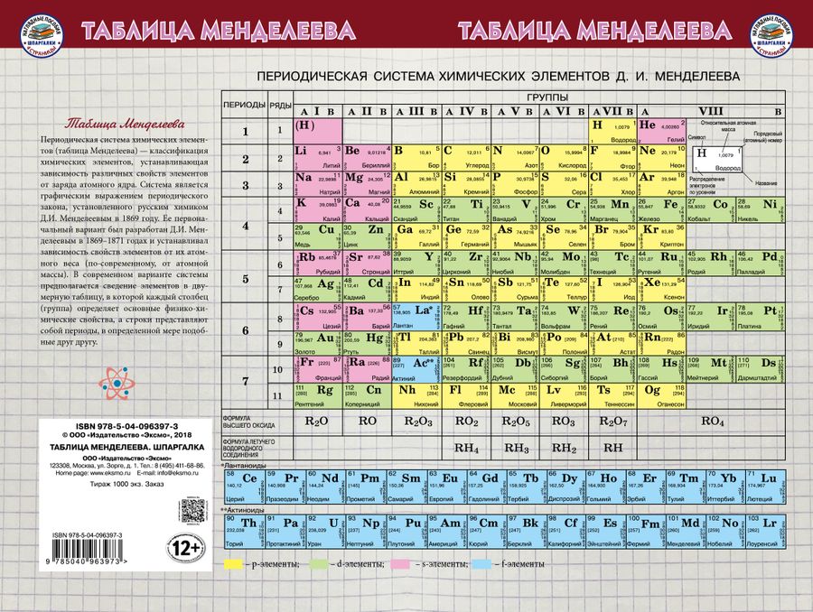 Как определять группу в таблице менделеева. Как определять группу в таблице менделеева