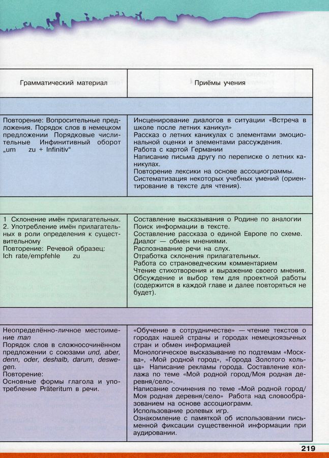 Немецкий язык. 7 класс. Учебник - Садомова Л.В., Бим И.Л. | Купить с ...