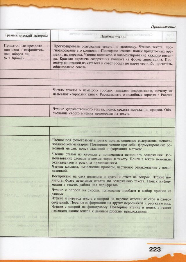 Немецкий язык. 9 класс. Учебник - Бим И.Л., Садомова Л.В. | Купить с ...