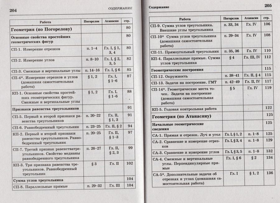Самостоятельные и контрольные работы. Алгебра и геометрия. 7 класс ...