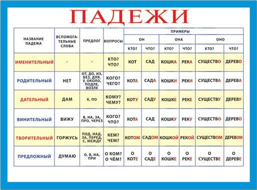 Шпаргалка 155х210мм Карточка Падежи - | Купить с доставкой в книжном ...