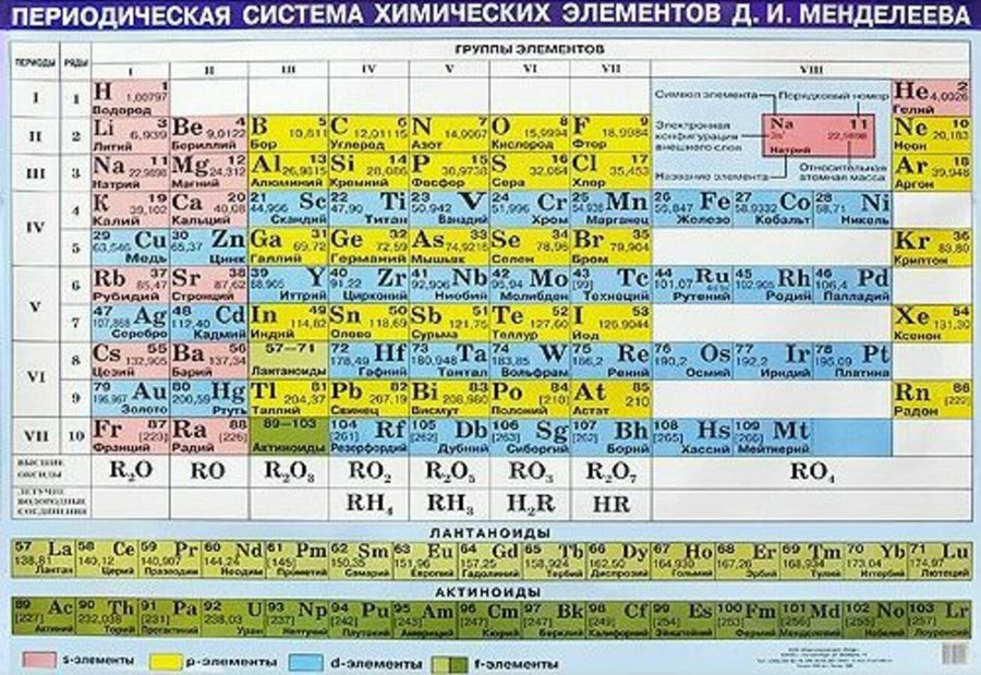 Плакат 560х770мм Таблица Менделеева - | Купить с доставкой в книжном ...