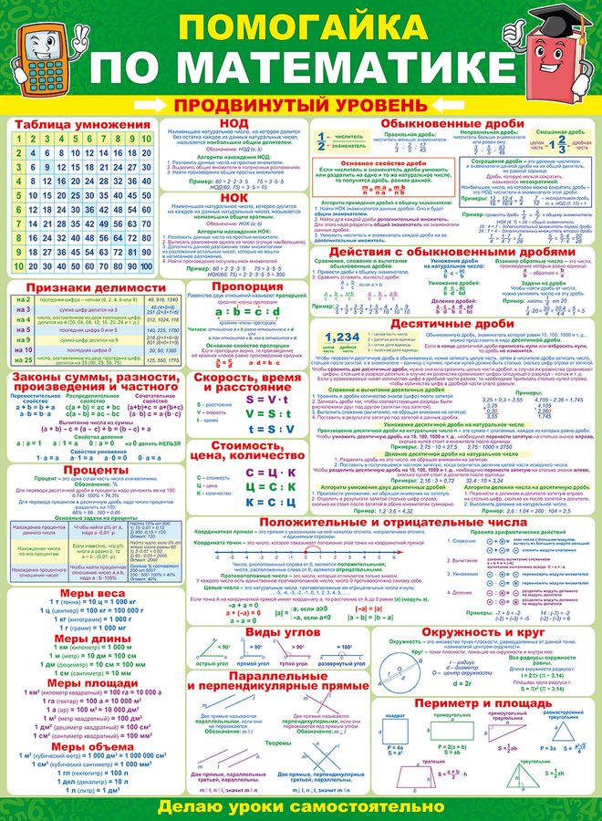 Плакат А2 Помогайка по математике(продвинутый уровень) - | Купить с ...