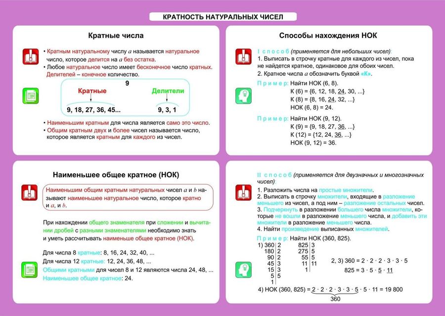 Числа кратные 6 и 7 таблица Таблица-плакат А3 Математика Кратность натуральных чисел 5-11кл /складная/ - Куп