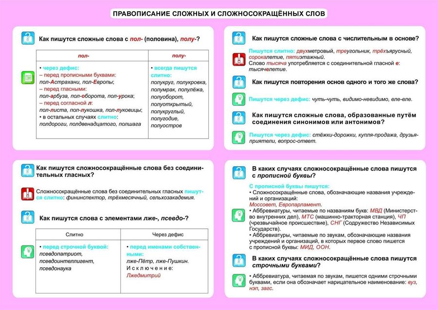 Способы образования имен существительных 3 класс