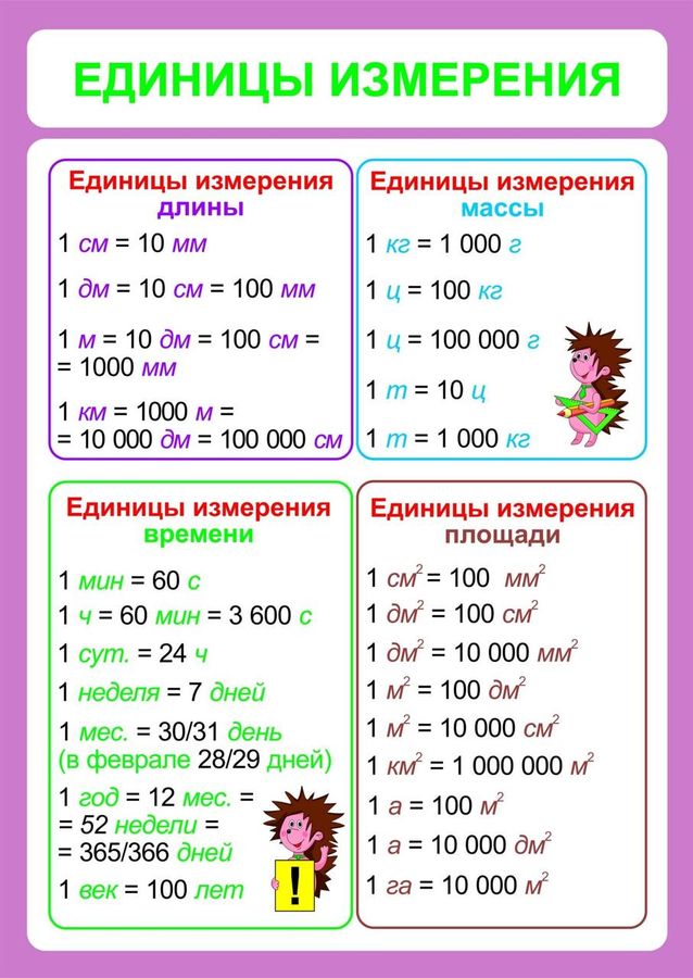 Вычитание именованных чисел
