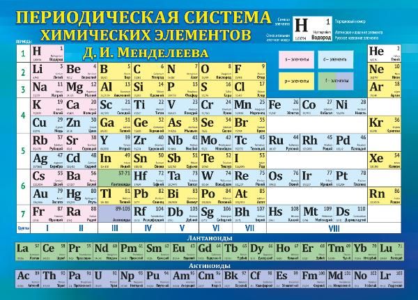 Мини-плакат А4 Таблица Менделеева/Таблица растворимости (двусторонний ...