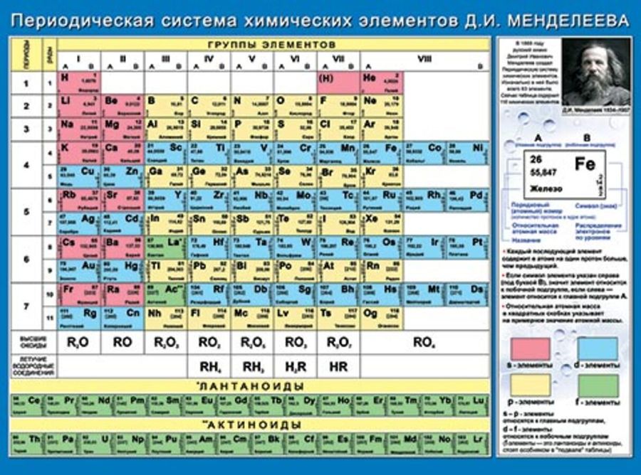 Плакат А2 Таблица Менделеева - | Купить с доставкой в книжном интернет ...