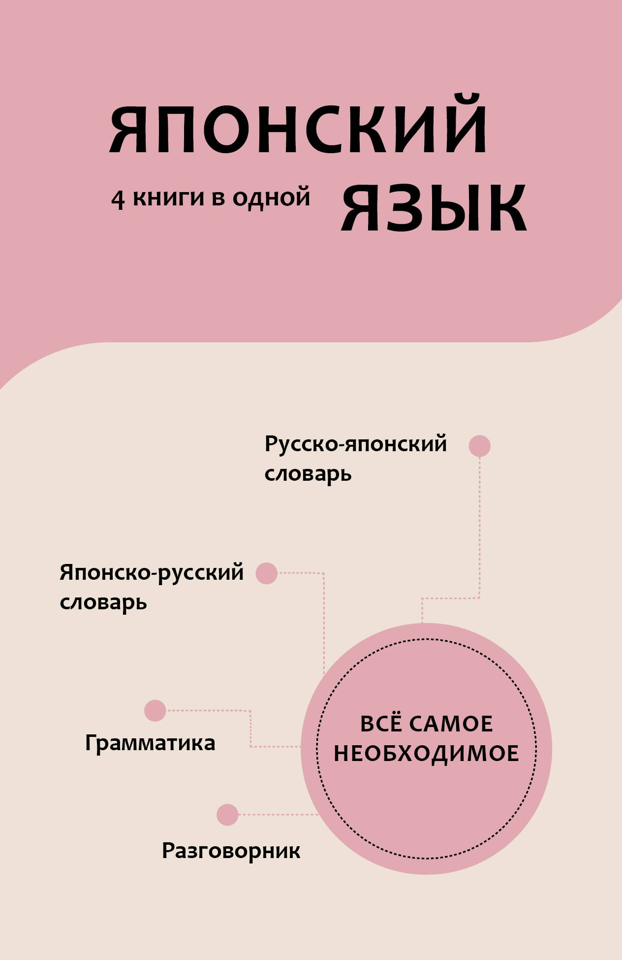 

Японский язык. 4 книги в одной: разговорник, японско-русский словарь, русско-японский словарь, грамматика