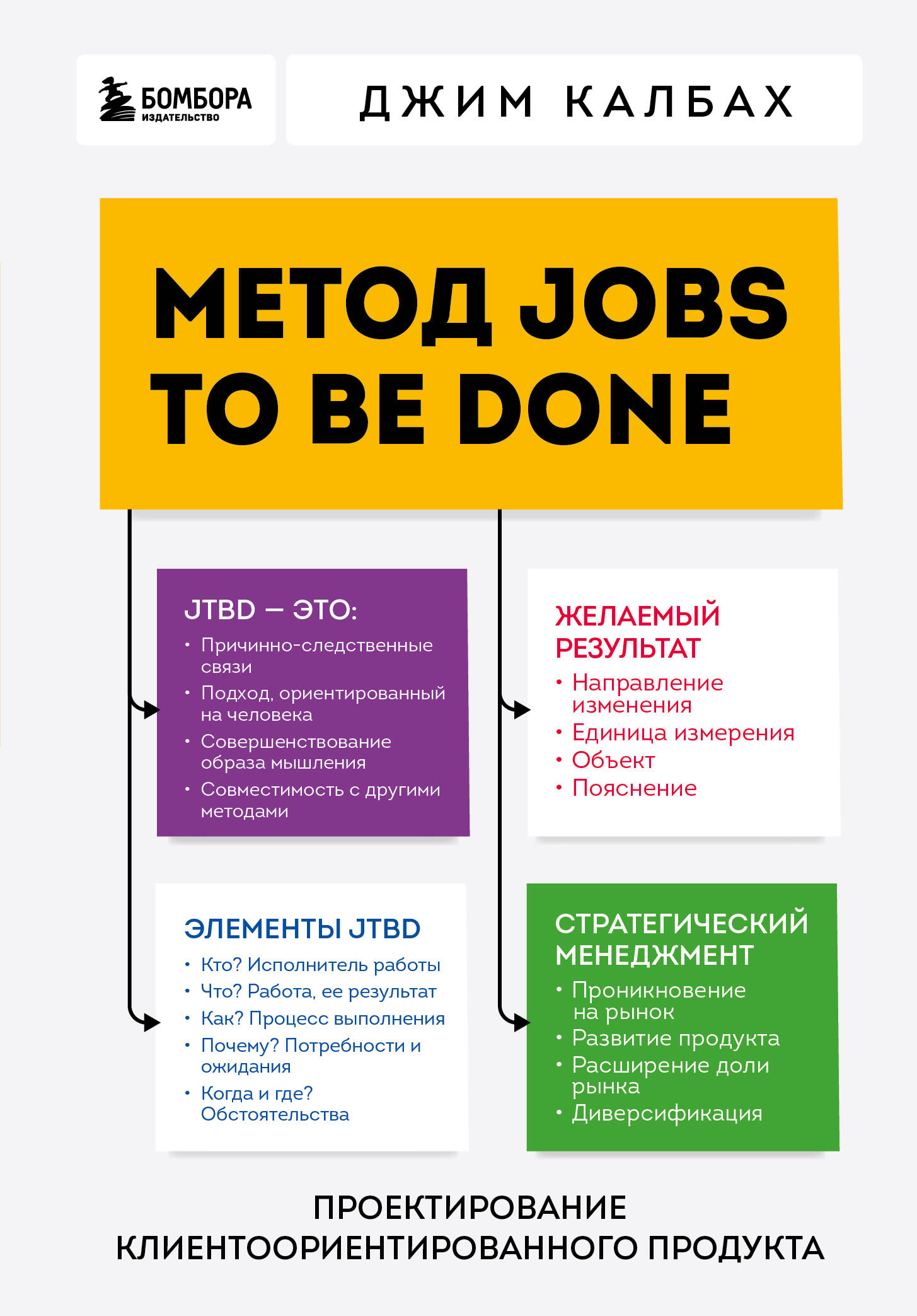 

Метод Jobs to Be Done. Проектирование клиентоориентированного продукта