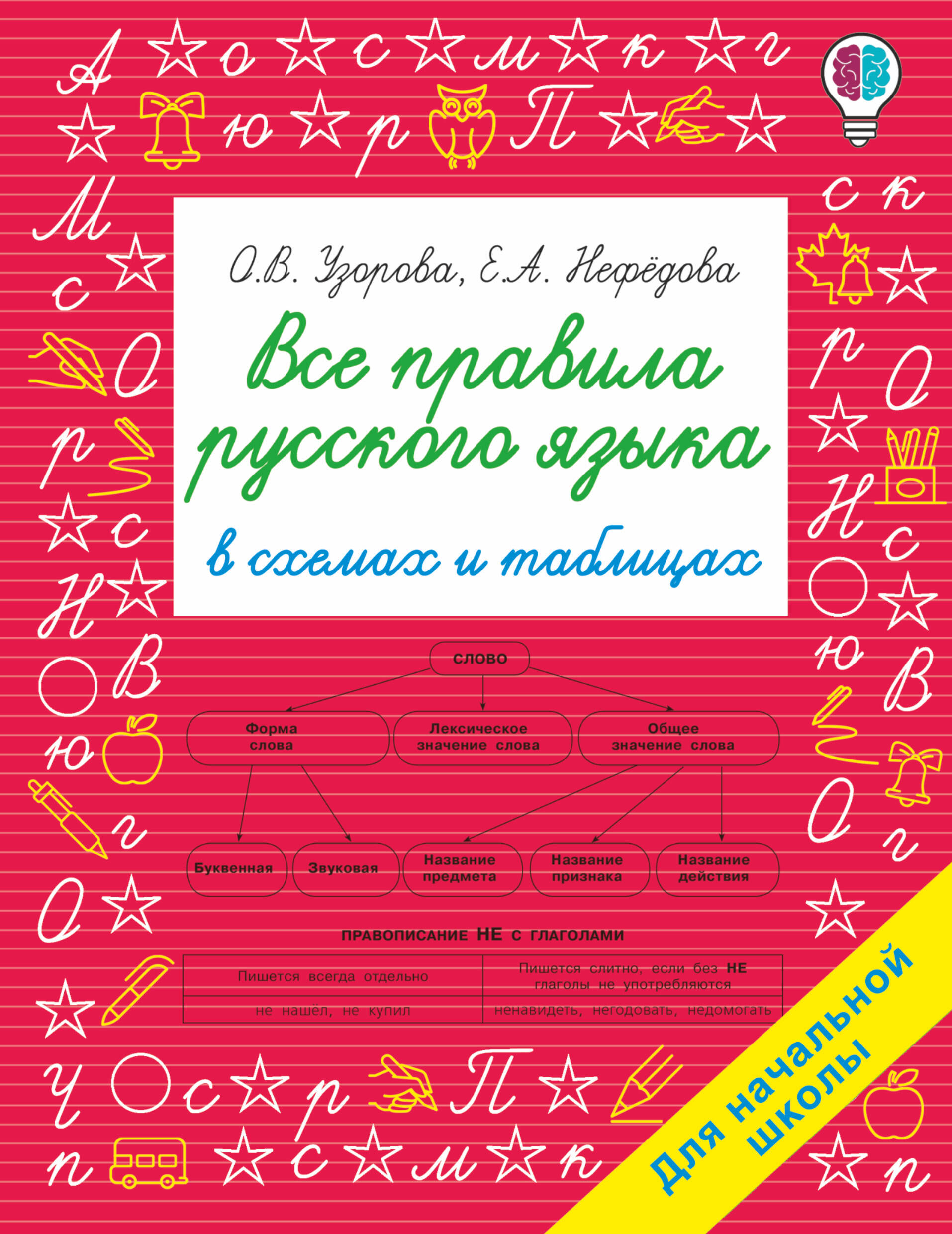 

Все правила русского языка в схемах и таблицах. Для начальной школы