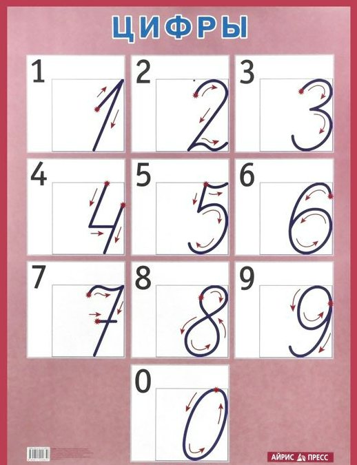 

Плакат 440х590мм Цифры