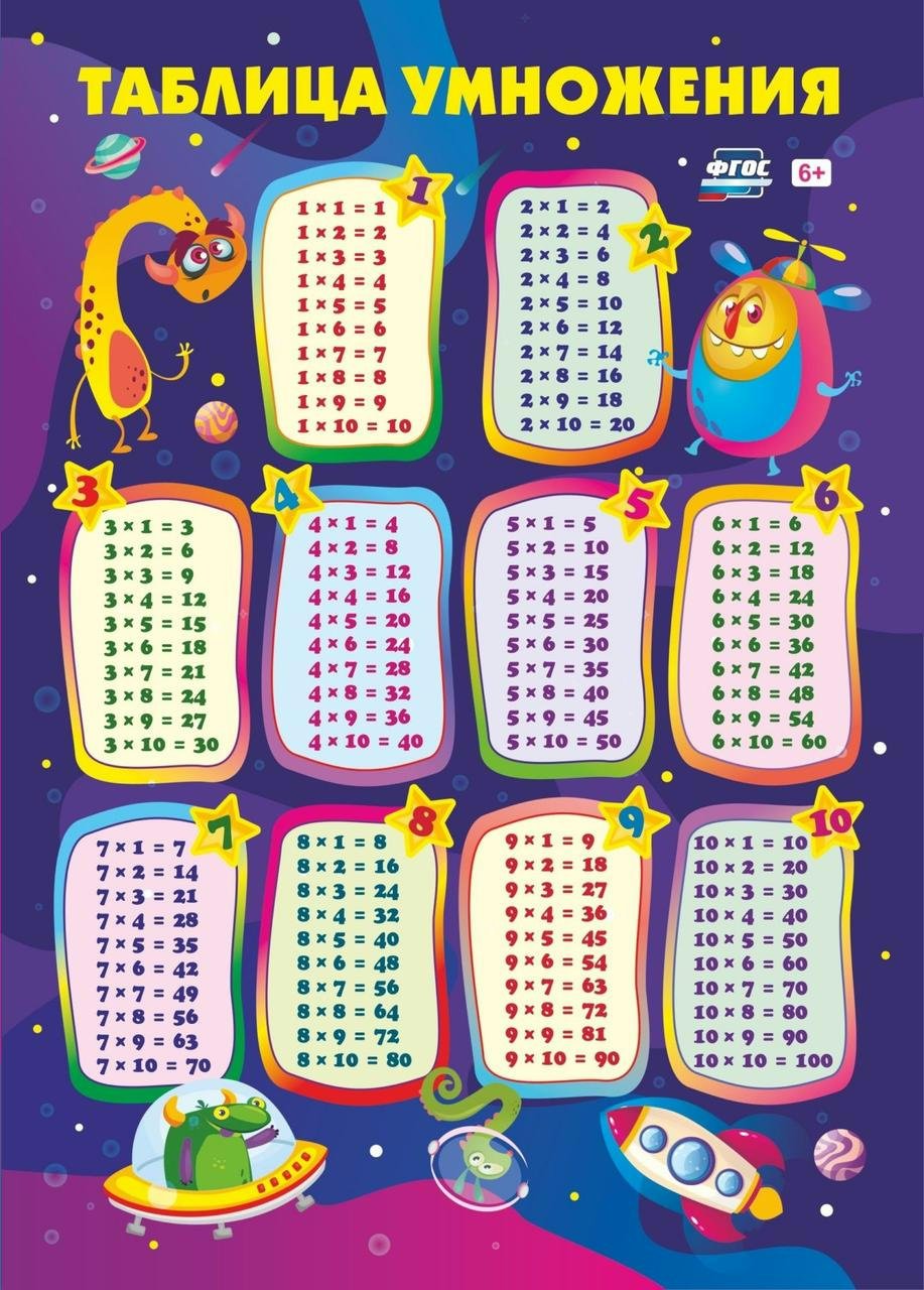 

Плакат А4 Таблица умножения