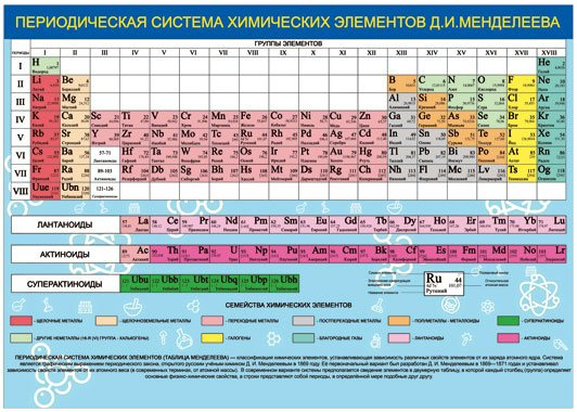 Плакат А2 Периодическая система Менделеева - | Купить с доставкой в ...