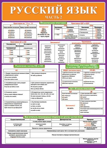 Плакат А2 Русский язык. Часть 2. - | Купить с доставкой в книжном ...