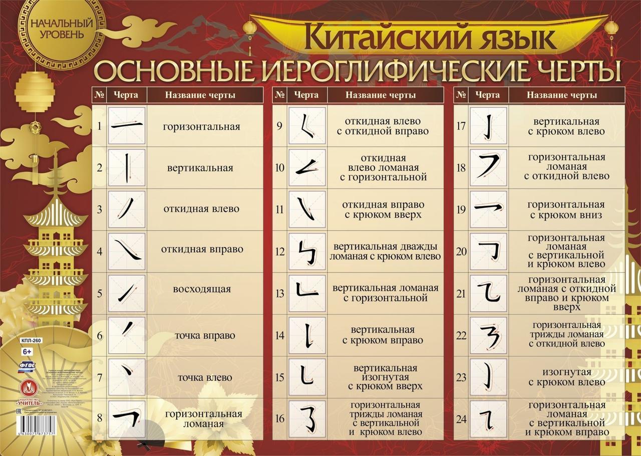 Китайский язык в таблицах скачать