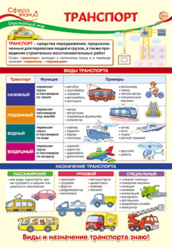 

Плакат А3 Транспорт
