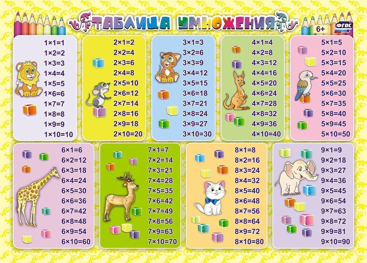 

Плакат А4 Таблица умножения