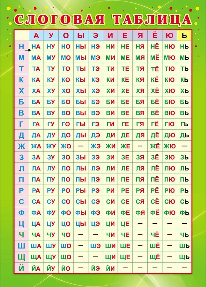 

Мини-плакат А4 Плакат Слоговая таблица