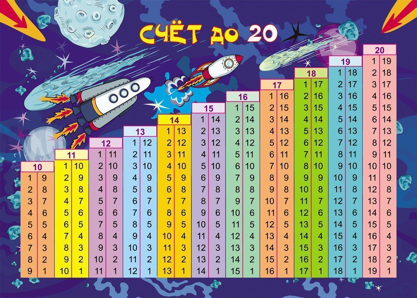 

Мини-плакат А4 Счёт до 20