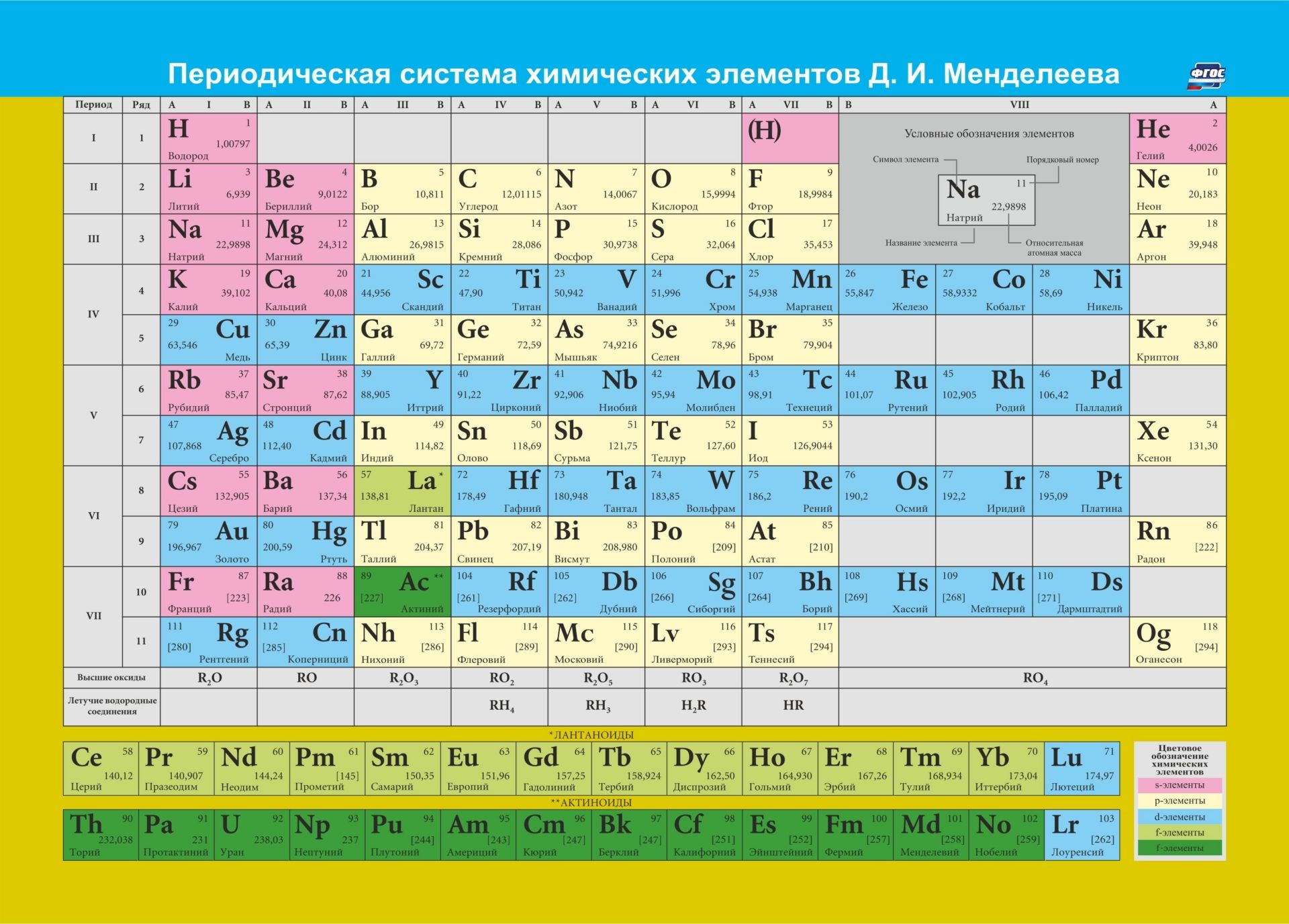 

Мини-плакат А4 Периодическая система химических элементов Д. И. Менделеева