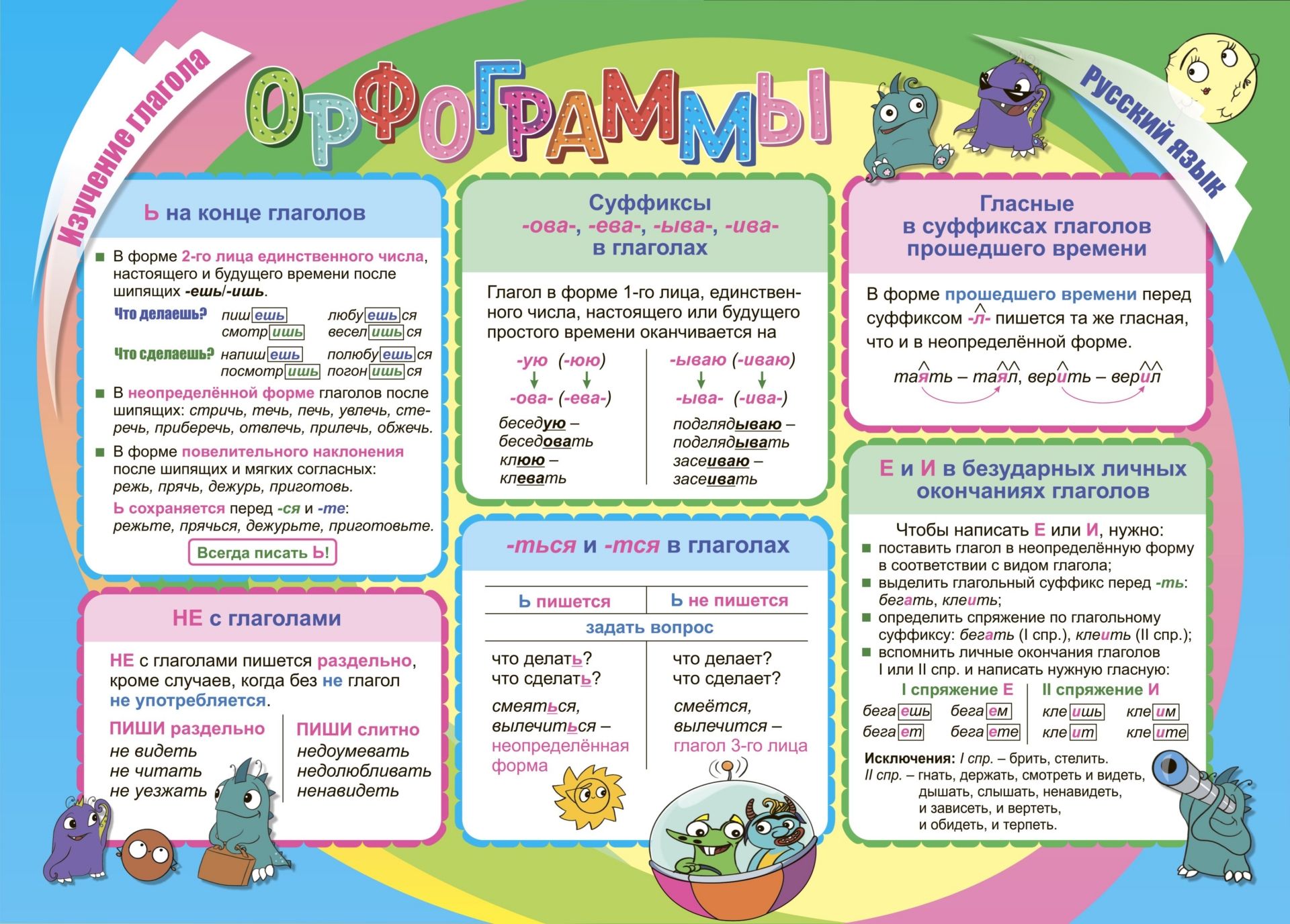 

Мини-плакат А4 Русский язык. Изучение глагола. Орфограммы