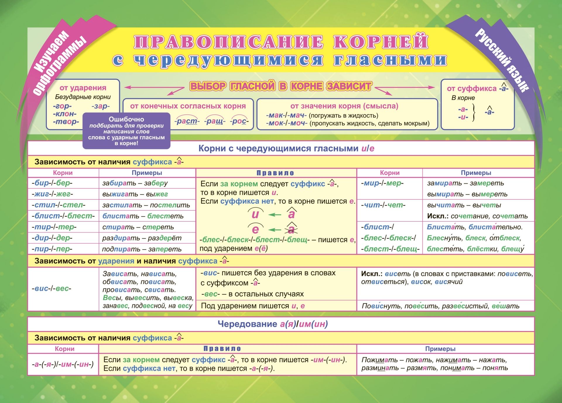

Мини-плакат А4 Русский язык. Изучаем орфограммы. Правописание корней с чередующимися гласными