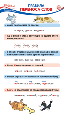 

Шпаргалка 110х205мм Карточка Правила переноса слов