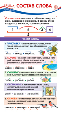 

Шпаргалка 110х205мм Карточка Состав слова