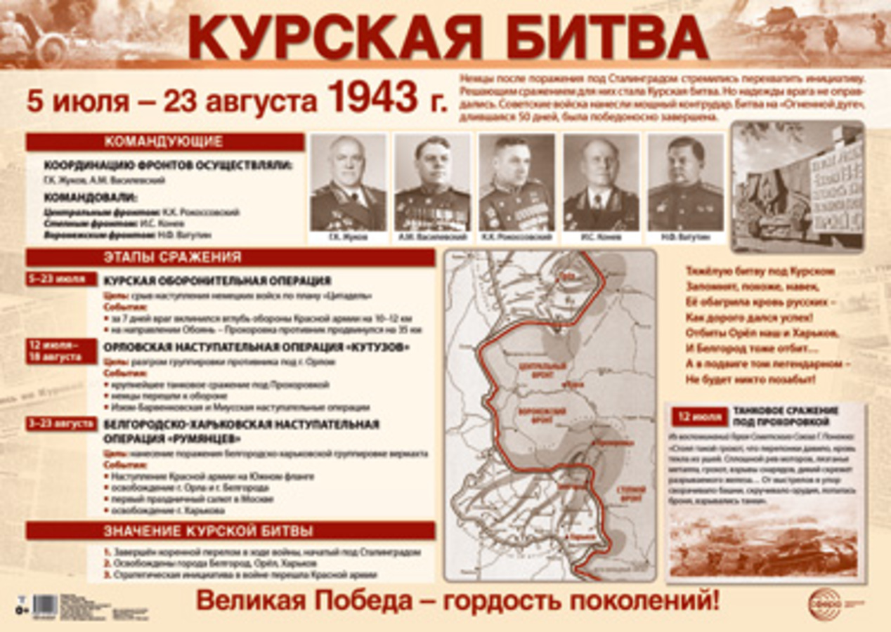 

Плакат демонстрационный А2 Курская битва
