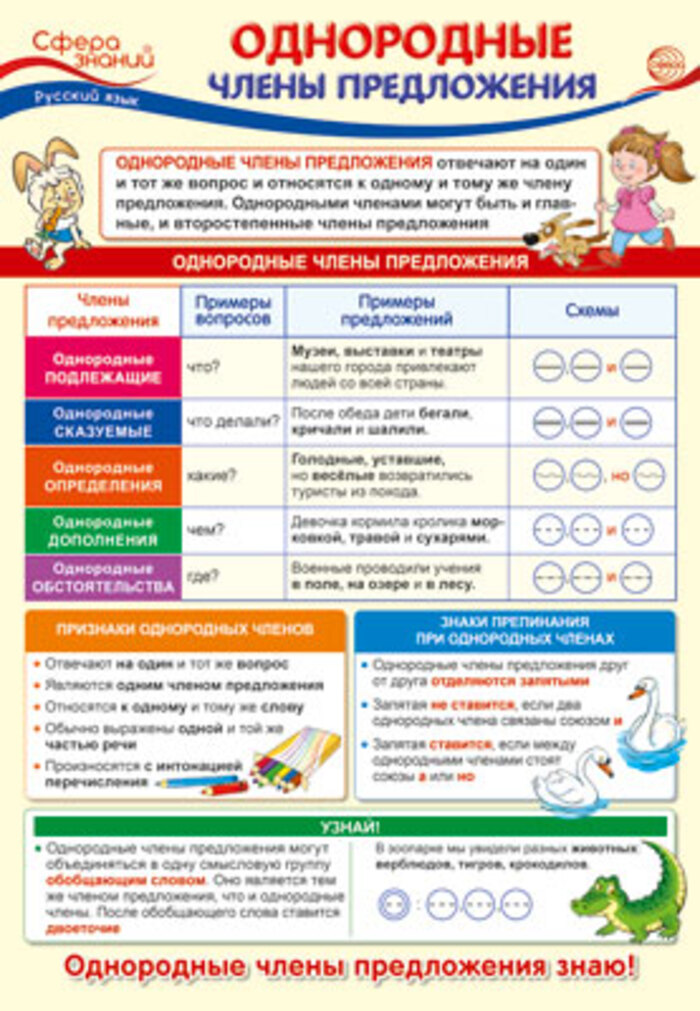

Плакат А3 Русский язык в начальной школе. Однородные члены предложения