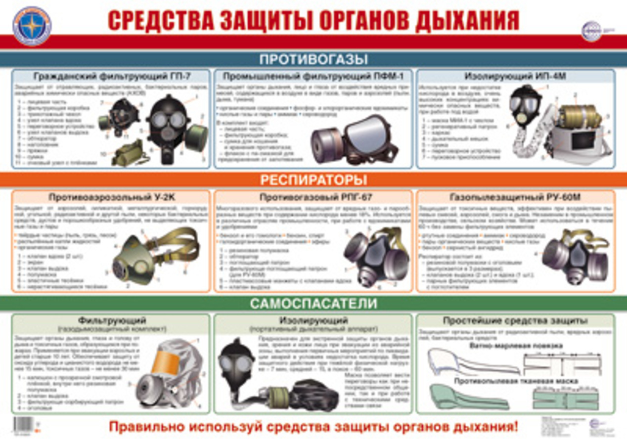 

Плакат А2 Средства защиты органов дыхания