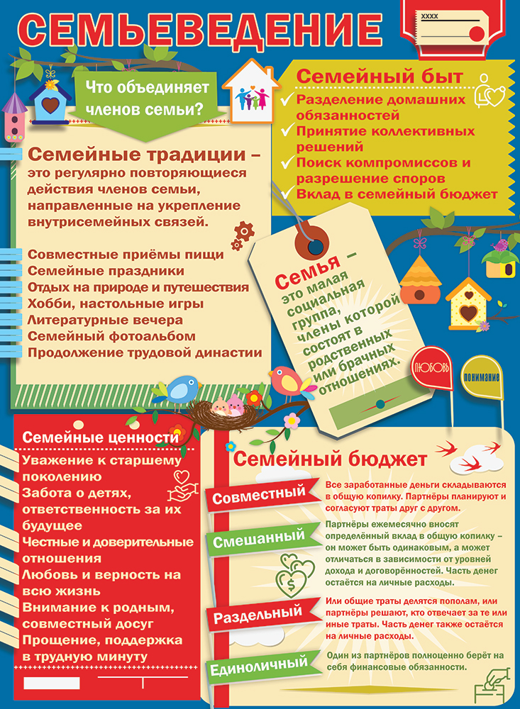 

Плакат А2 Семьеведение