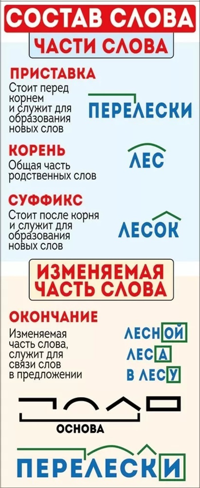 

Закладка магнитная Состав слова 50х110мм