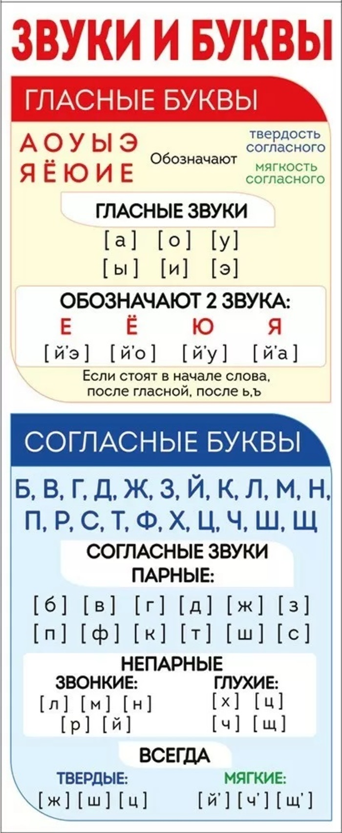 

Закладка магнитная Звуки и буквы 50х110мм