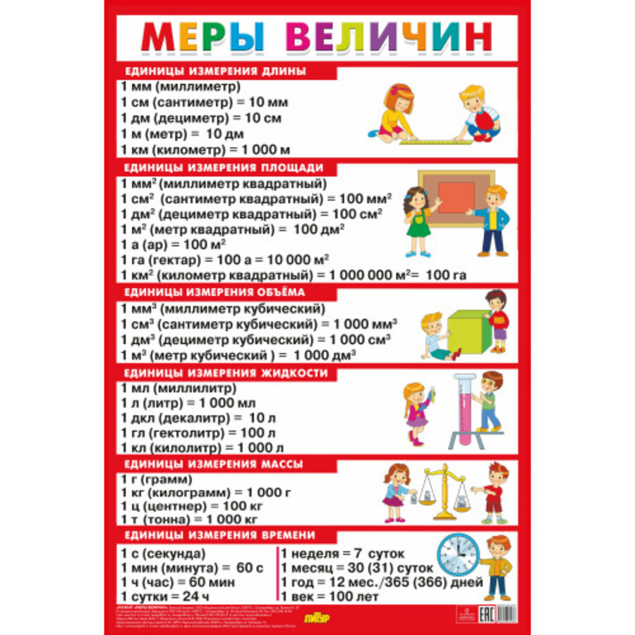 

Плакат 520х730мм Меры величин