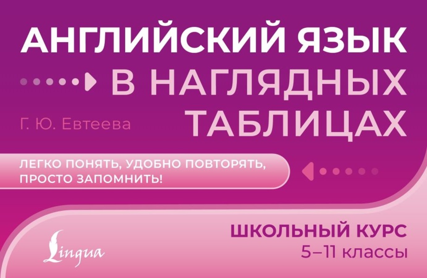 

Английский язык в наглядных таблицах. Школьный курс. 5-11 классы
