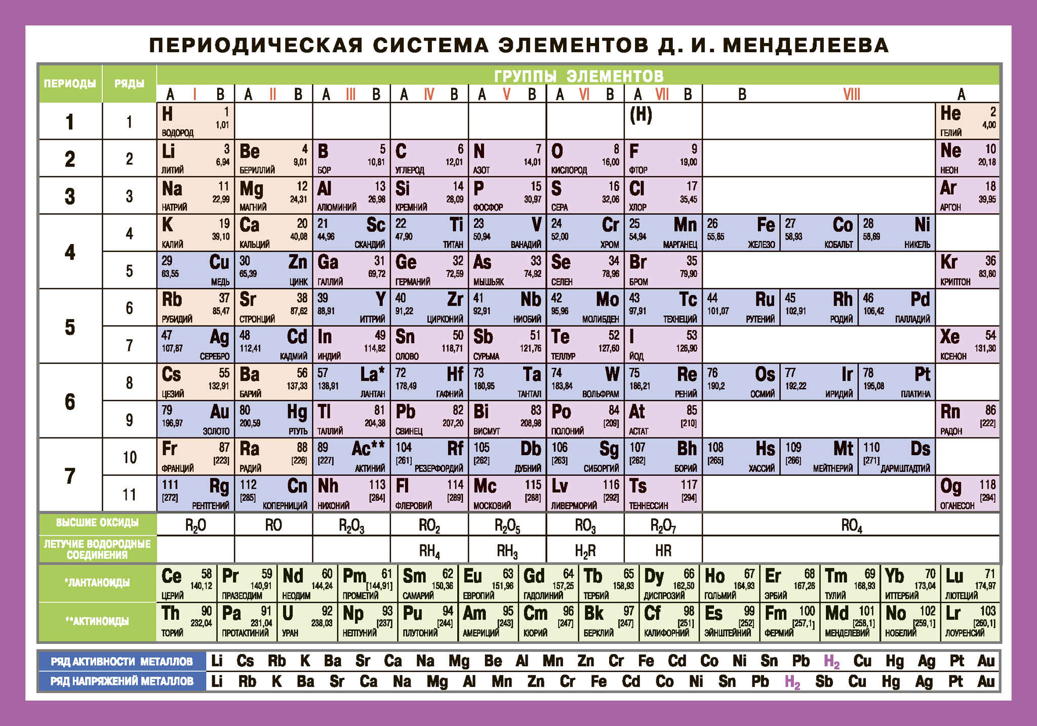 

Карточка 140х200мм Периодическая система элементов Д.И.Менделеева Наглядно-раздаточное пособие