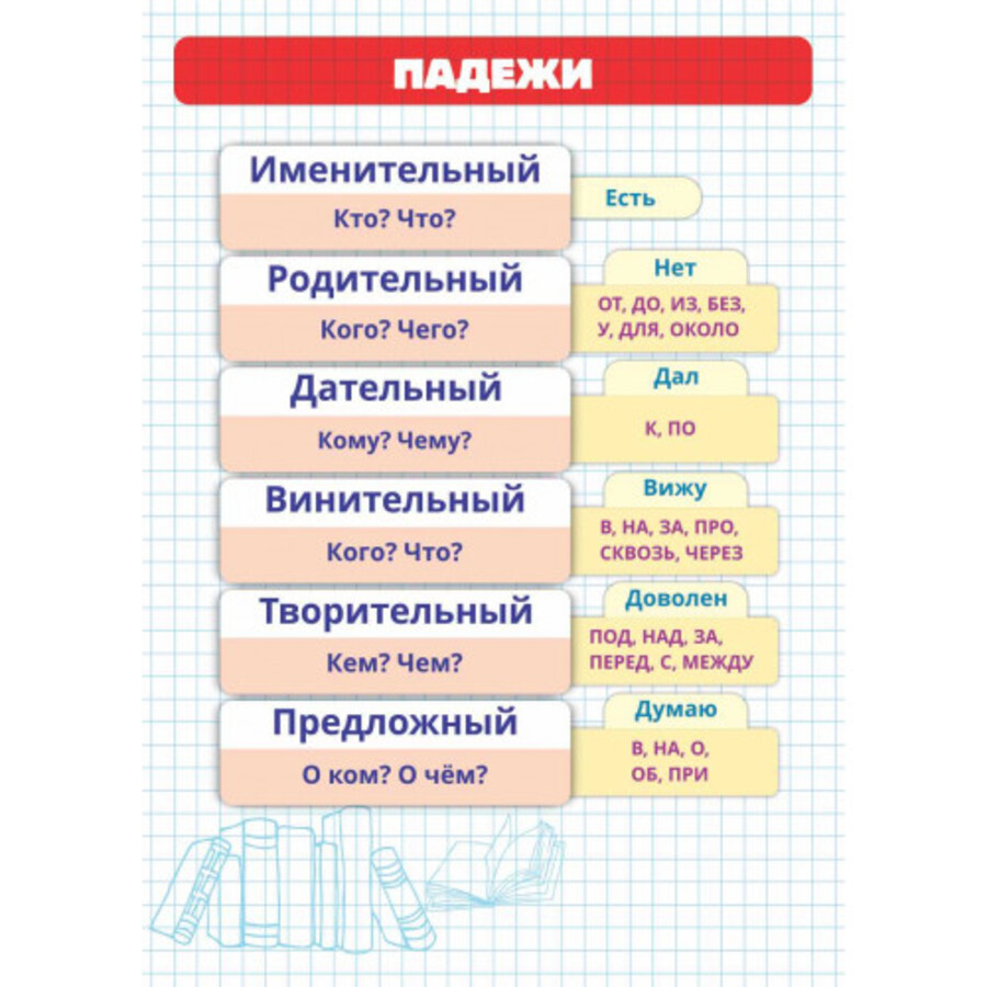 

Шпаргалка А5 Карточка Падежи