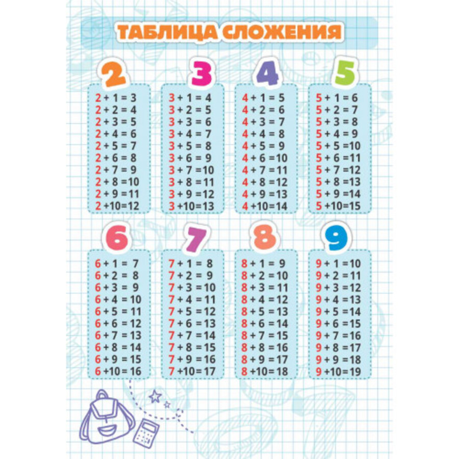 

Шпаргалка А5 Карточка Таблица сложения