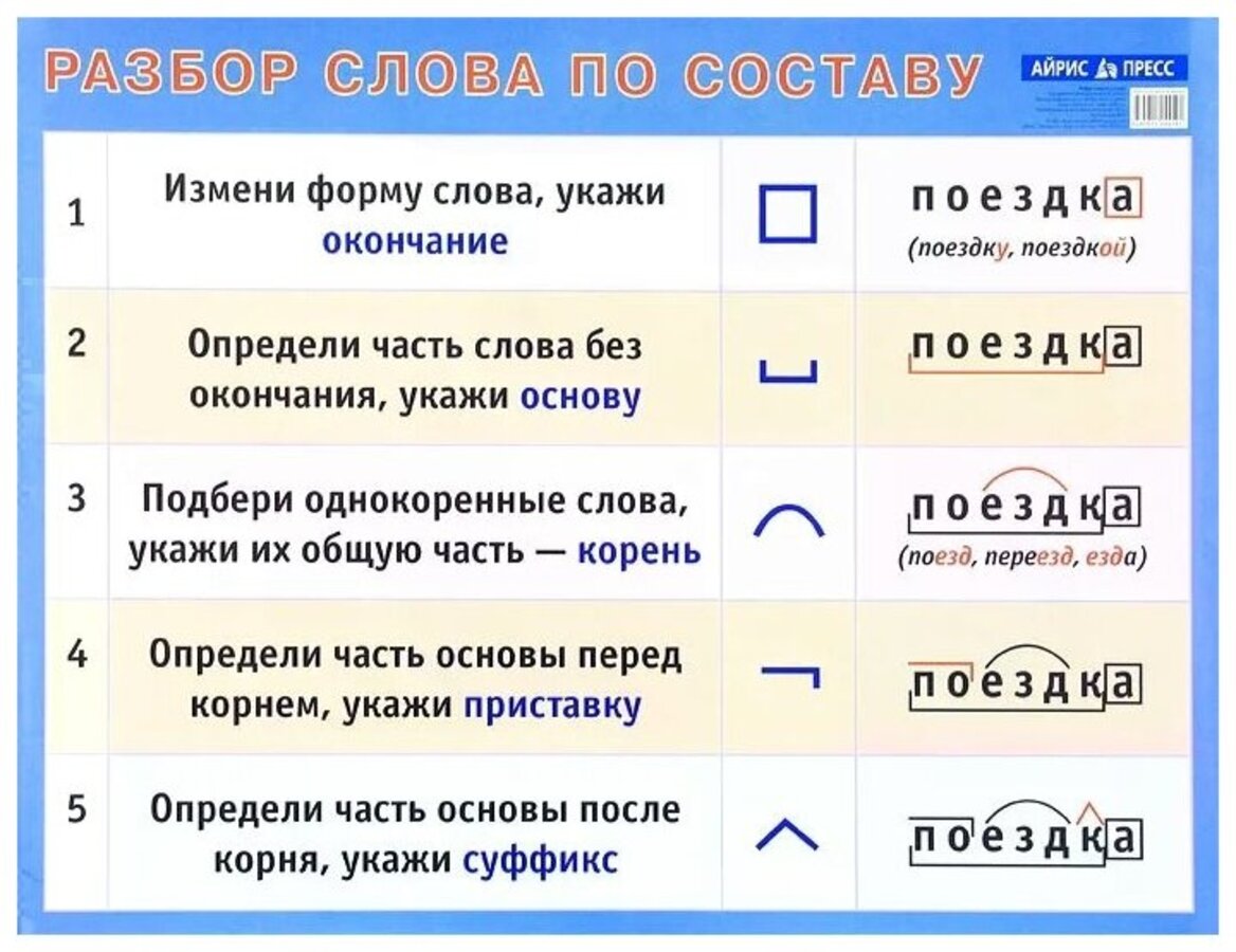 

Плакат 440х590мм Разбор слова по составу Наглядное пособие для начальной школы