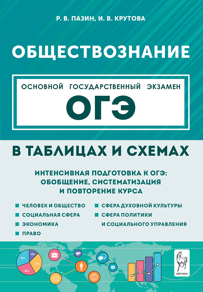 

ОГЭ. Обществознание в таблицах и схемах