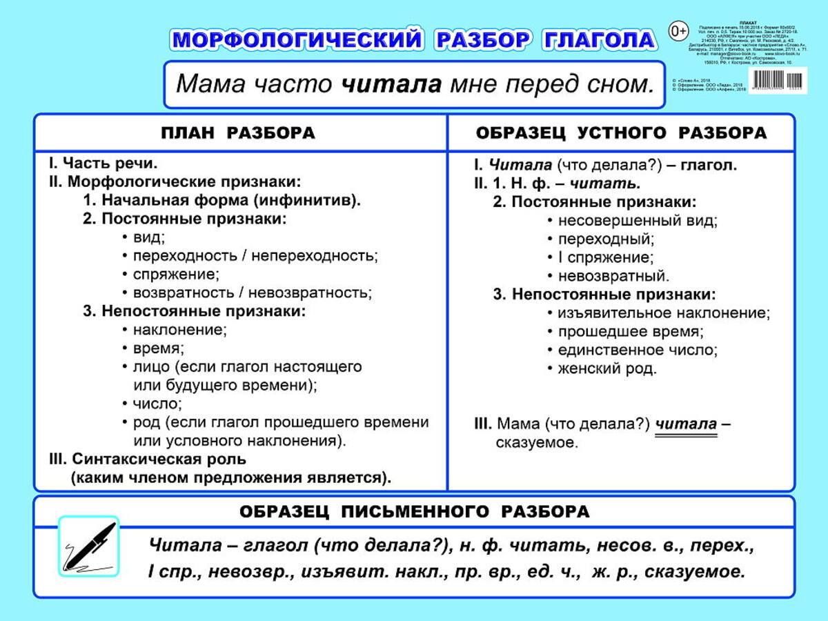 

Плакат 440х590мм Морфологический разбор глагола 5-6кл