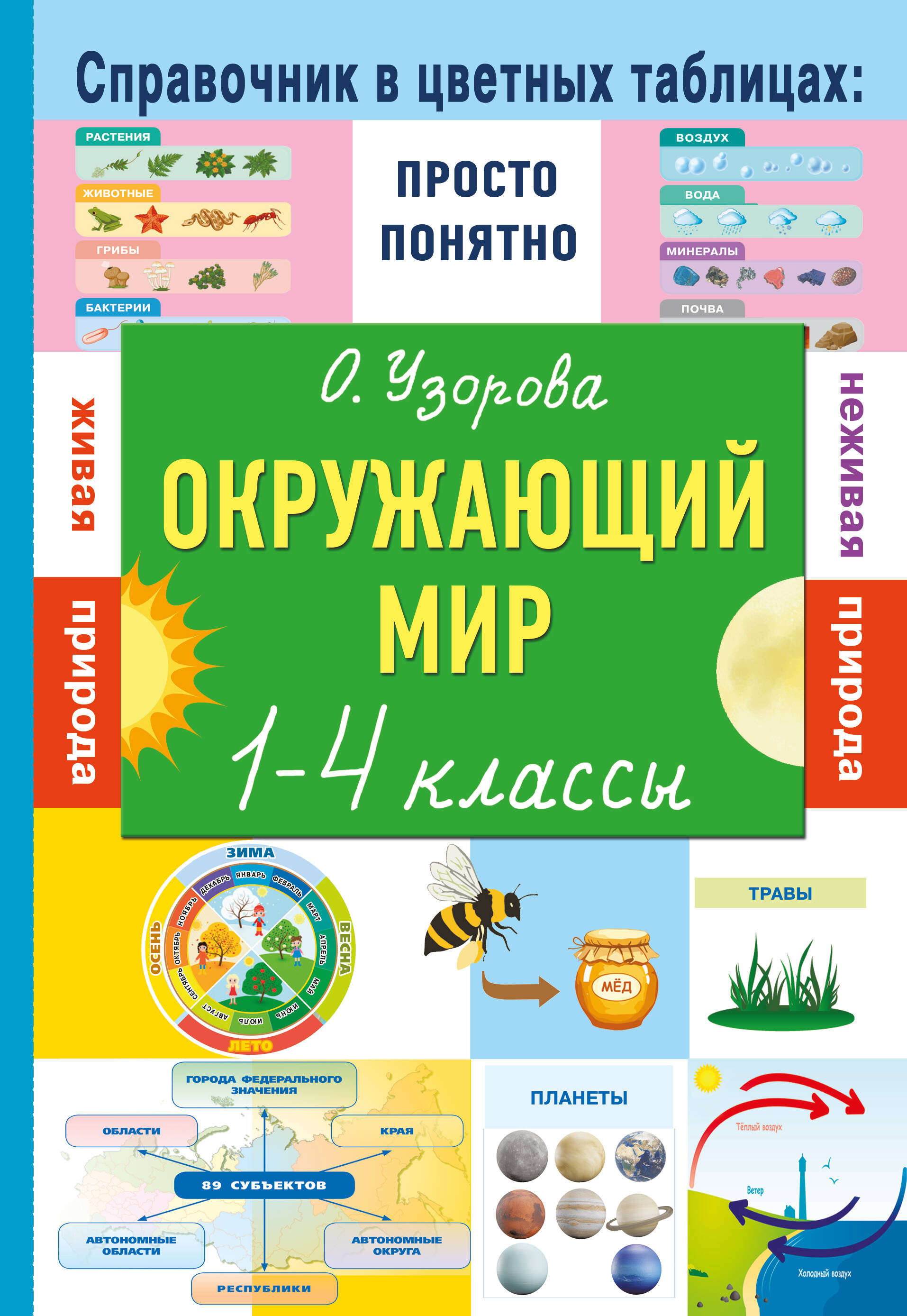 

Окружающий мир. 1-4 классы
